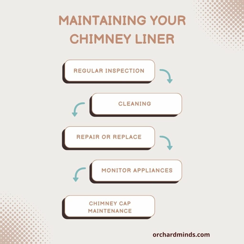 Maintaining your chimney liner - How to Install a Chimney Liner 