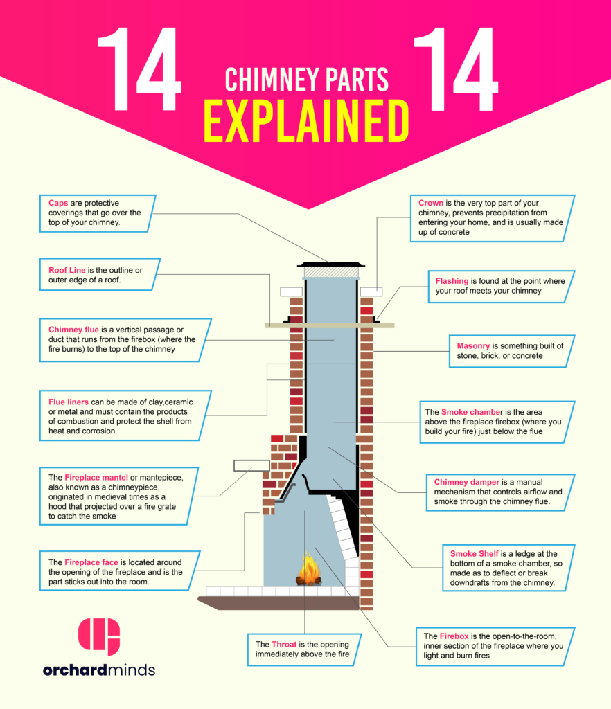  Parts of a Chimney - What Are the Parts of a Chimney