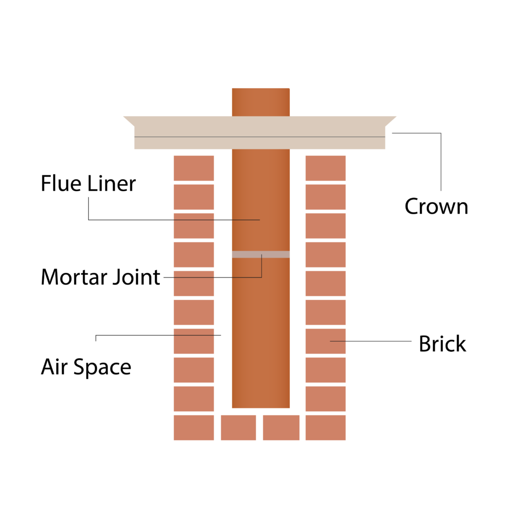 Diagram of Chimney Liner - How to Install a Chimney Line