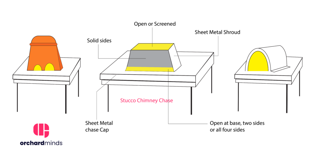 What is a chimney shroud